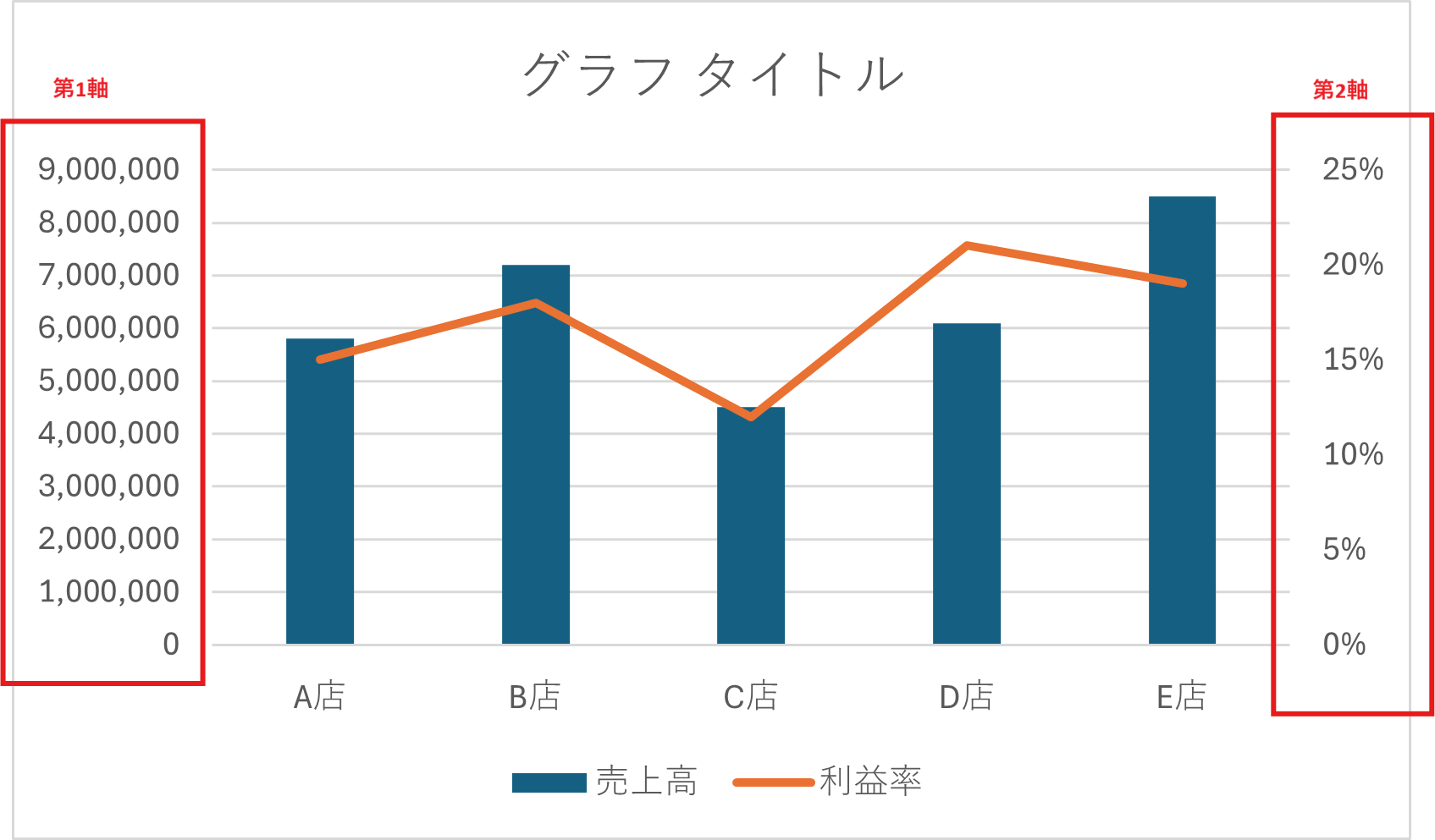 第一軸と第二軸の場所